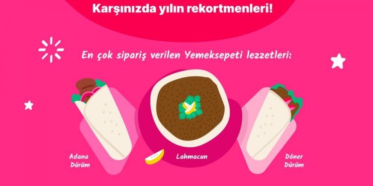 Yemeksepeti, 2021’in Hızlı Ticaret Trendlerini Açıkladı