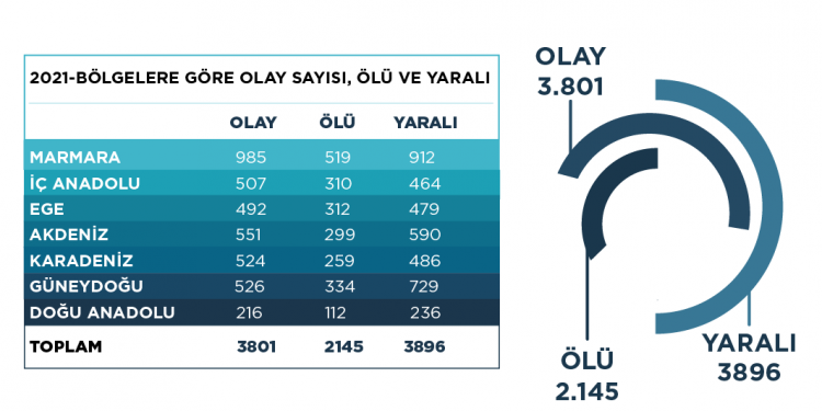 Umut Vakfı “Türkiye Silahlı Şiddet Haritası” 2021 Raporu