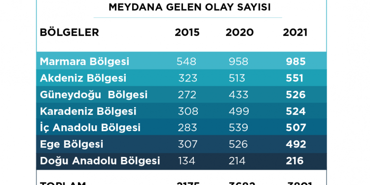Umut Vakfı “Türkiye Silahlı Şiddet Haritası” 2021 Raporu