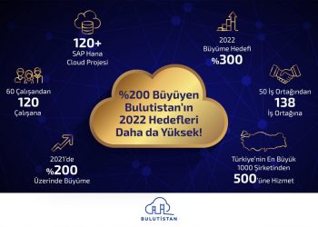 Bulutistan 2021 Yılında Bulut Gelirlerini 2 Kat Büyüttü
