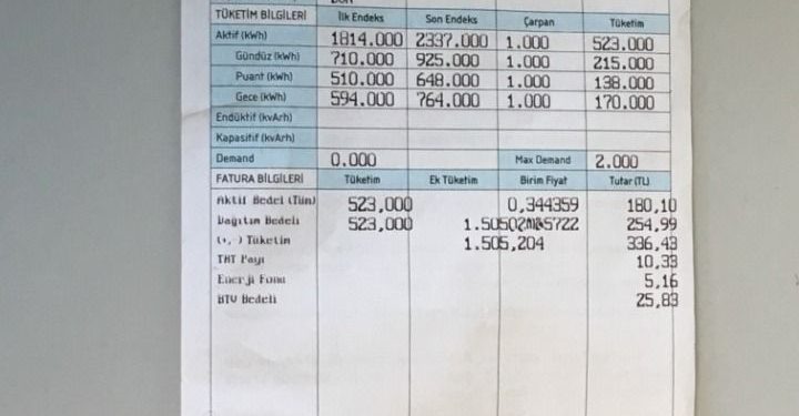 Enerji Zirvesi Beklentileri Karşılamadı… İktidar Çaresiz Kaldı