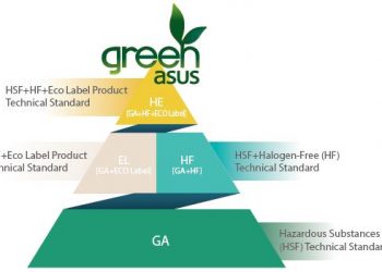 ASUS, 2025 Sürdürülebilirlik Hedeflerini Açıkladı