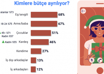 Hediyenizi Nasıl Alırdınız?