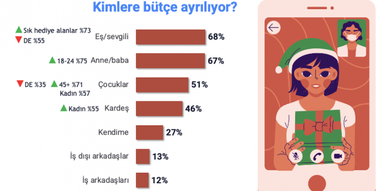 Hediyenizi Nasıl Alırdınız?