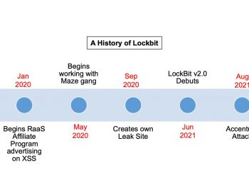 LockBit Fidye Çetesi, Sanayi ve Teknoloji Bakanlığı DAP Sitesini Hacklediğini Söylüyor