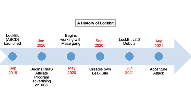LockBit Fidye Çetesi, Sanayi ve Teknoloji Bakanlığı DAP Sitesini Hacklediğini Söylüyor