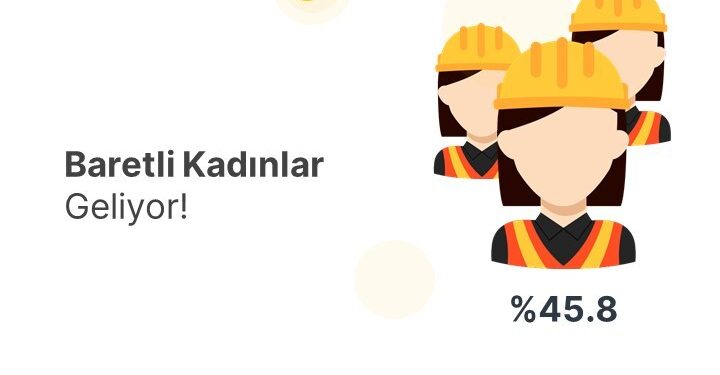 Workindo 2021 Raporunu Açıkladı