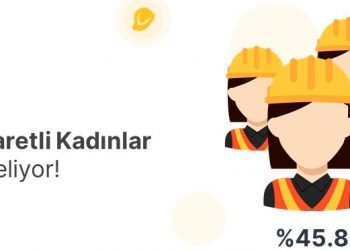 Workindo 2021 Raporunu Açıkladı