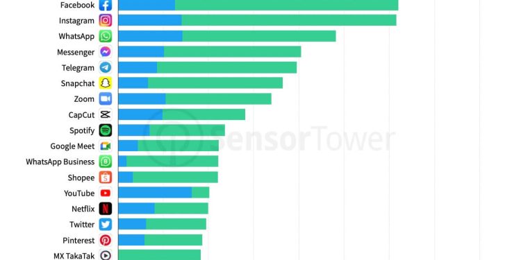 2021 Yılında 144,2 Milyar Mobil Uygulama İndirildi