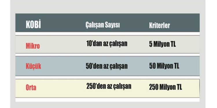 KOBİ Tanımı Değişti Kapsam Genişledi