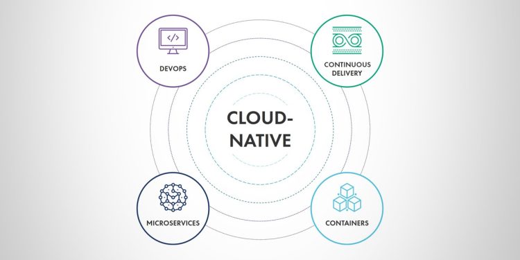 Aruba ESP, Cloud Native Hizmetleri Tanıttı