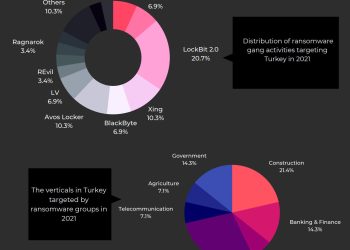 Türkiye, Fidye Saldırılarına Son 3 Yılda 5,2 Milyar $ mı Ödedi?