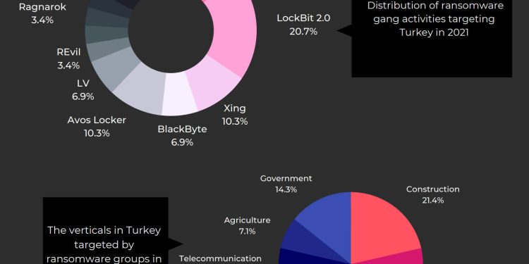 Türkiye, Fidye Saldırılarına Son 3 Yılda 5,2 Milyar $ mı Ödedi?