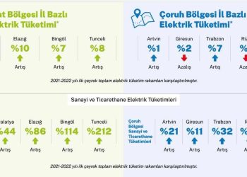 Aksa Elektrik, 2022 Yılının İlk Çeyreğindeki Elektrik Tüketim Oranlarını Açıkladı