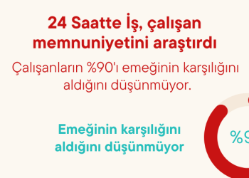Çalışanların %90’ı Emeğinin Karşılığını Aldığını Düşünmüyor