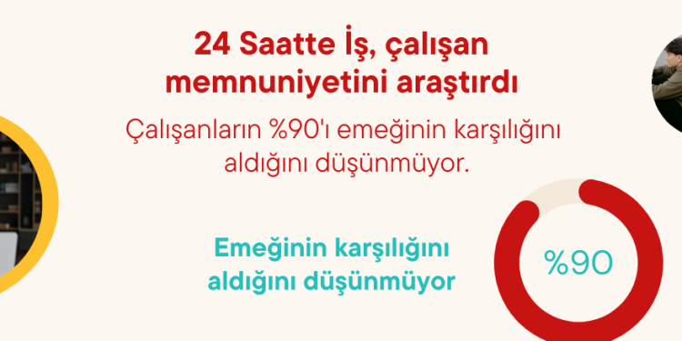 Çalışanların %90’ı Emeğinin Karşılığını Aldığını Düşünmüyor