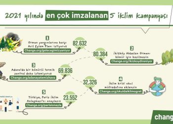 İklim İçin Kampanyacılık Rehberi Çıktı