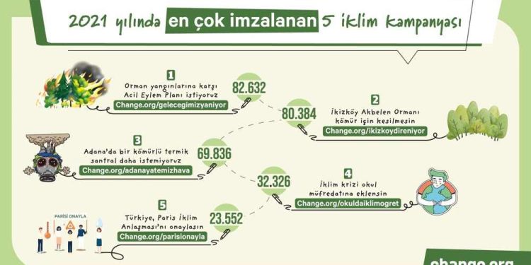 İklim İçin Kampanyacılık Rehberi Çıktı