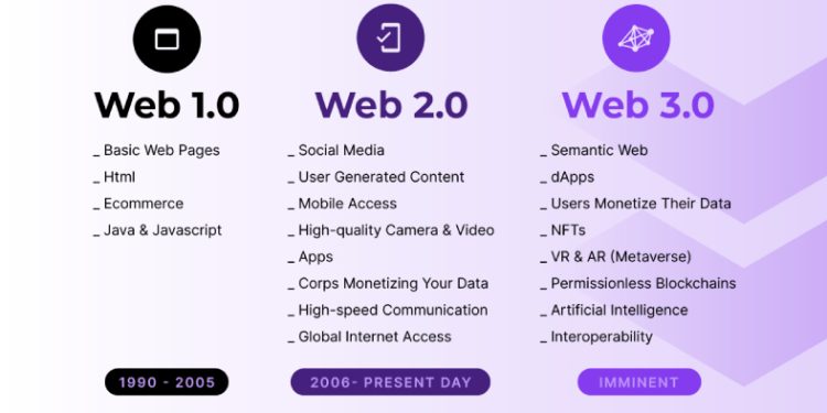Google Web3 Ekibi Oluşturuyor