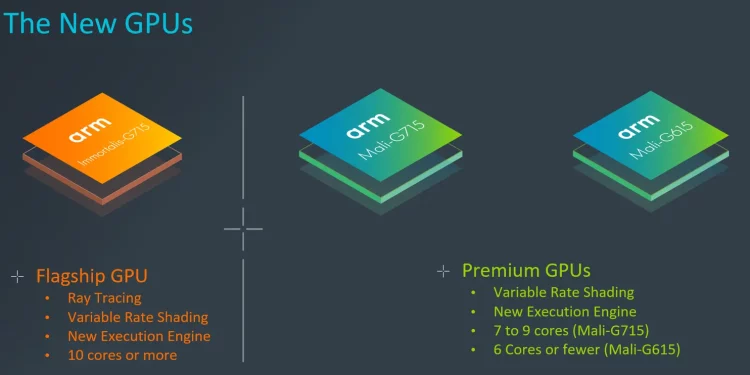 Arm “Immortalis GPU”yu Duyurdu