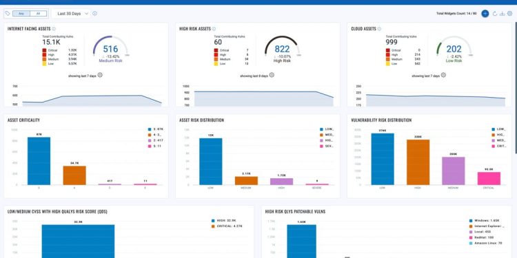 Qualys VMDR 2.0 with TruRisk’i Tanıttı