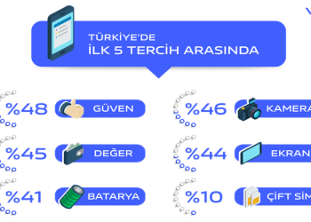 Akıllı Telefon Tercihlerinde Değişmeyen Gerçekler