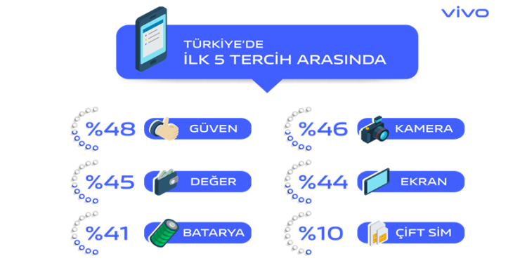 Akıllı Telefon Tercihlerinde Değişmeyen Gerçekler