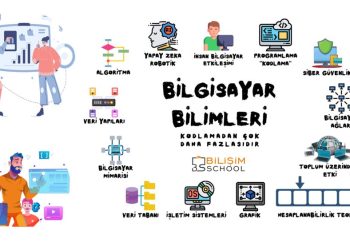 E-öğrenme Sektöründe Hizmet Veren Bilişim School Kitle Fonlama Turuna Çıktı