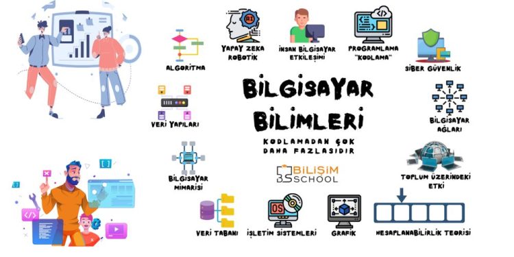 E-öğrenme Sektöründe Hizmet Veren Bilişim School Kitle Fonlama Turuna Çıktı