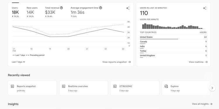 İtalya, Fransa ve Avusturya Google Analytics’i Blokladı