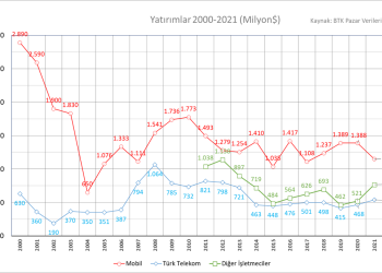 Fiber Yatırımları, Kullanıcı İhtiyacını Karşılıyor mu?