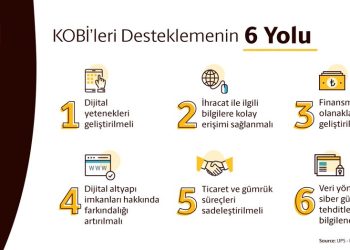 KOBİ’ler E-Ticaret İle Büyümeye Devam Edecek