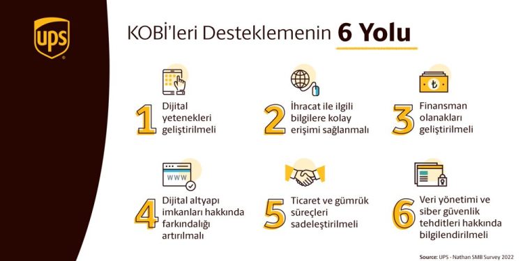 KOBİ’ler E-Ticaret İle Büyümeye Devam Edecek
