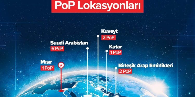 Medianova, Mısır’daki Yeni PoP Lokasyonunu Devreye Aldı