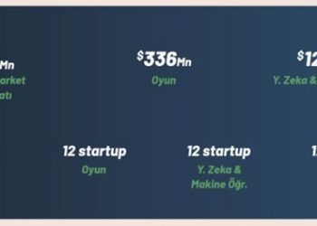2022’nin İlk Yarısında Türk Girişimler 1,4 Milyar $ Yatırım Aldı