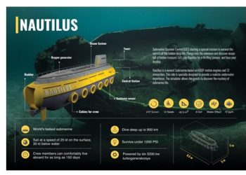 DOF Robotics’in Yeni Ürünü Nautilus Görücüye Çıktı