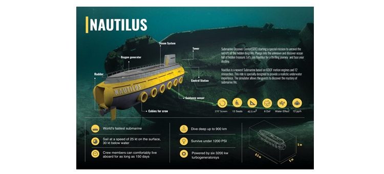 DOF Robotics’in Yeni Ürünü Nautilus Görücüye Çıktı