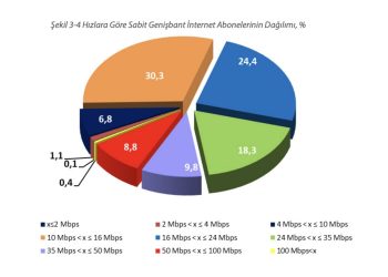 Türk Telekom Zamlı İnternet Tarifesini Kampanya ile Yumuşatmaya Çalışıyor