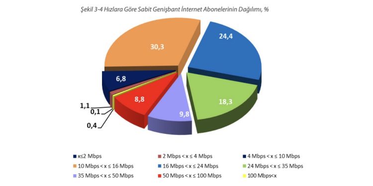 Türk Telekom Zamlı İnternet Tarifesini Kampanya ile Yumuşatmaya Çalışıyor