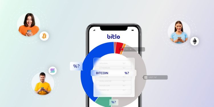 Bitlo’ya Social Trading Özelliği Geliyor