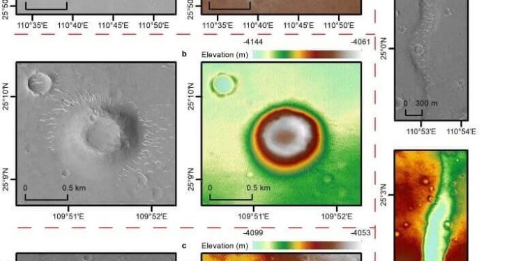 Çin’in İlk Mars Keşif Görevinin Sonuçları Yayınladı