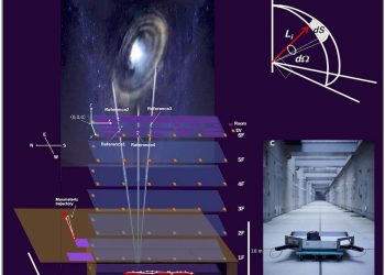 Bilim Adamları, Kablosuz Kozmik Işın Navigasyonunu Test Etti