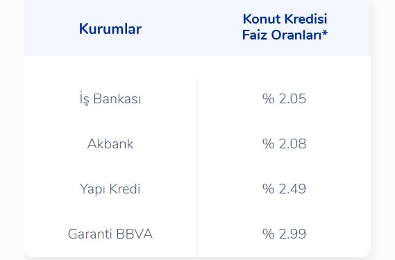 Tüketici Kredileri %74 Arttı, Vatandaşın Kredi Kartı Borcu 323 Milyar TL’ye Ulaştı