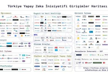 Yapay Zeka Girişimlerinin Sayısı 275 Oldu
