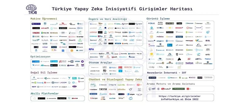 Yapay Zeka Girişimlerinin Sayısı 275 Oldu