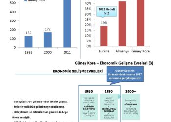 Türkiye’nin Seçimi, Gençler, Üniversitelerin Durumu