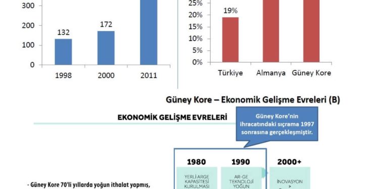 Türkiye’nin Seçimi, Gençler, Üniversitelerin Durumu