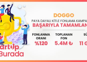 Dgpays, Amerikan Teknoloji Şirketi ZMBIZI İle İş Birliği İmzaladı