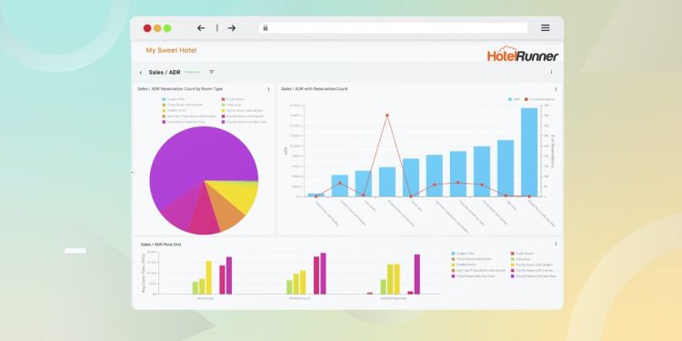 HotelRunner Insights Ürününü Tanıttı