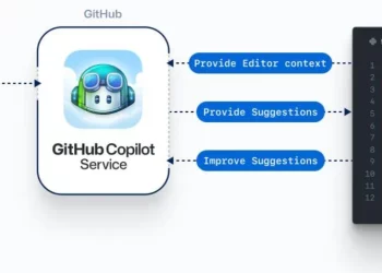 Microsoft’a GitHub Copilot Dolayısıyla Açık Kaynak Korsanlığı Davası Açıldı